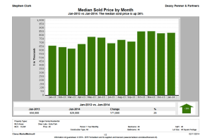 Silver Lake Real Estate